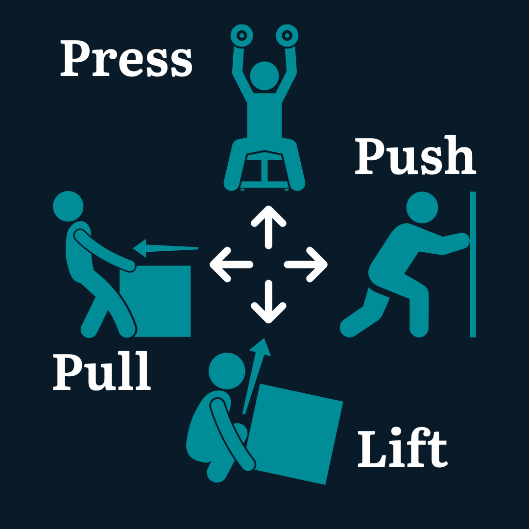Image explaining the push, pull, lift and press categories of exercise