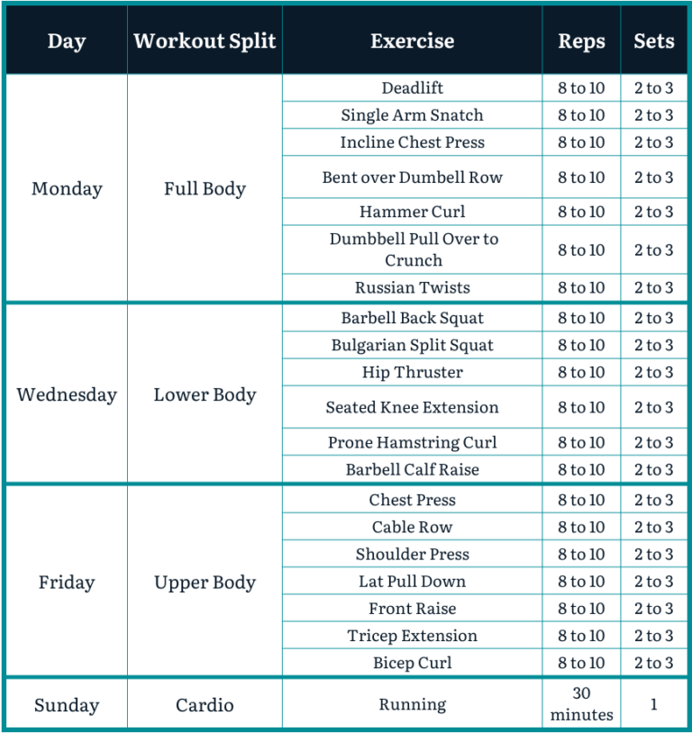 Design Your Own Gym Program - Link Health & Fitness
